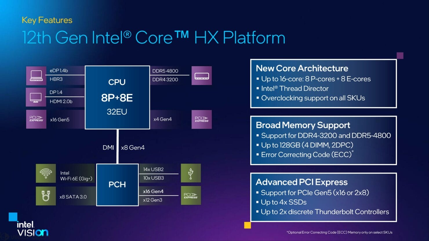 12. Nesil Intel Core HX