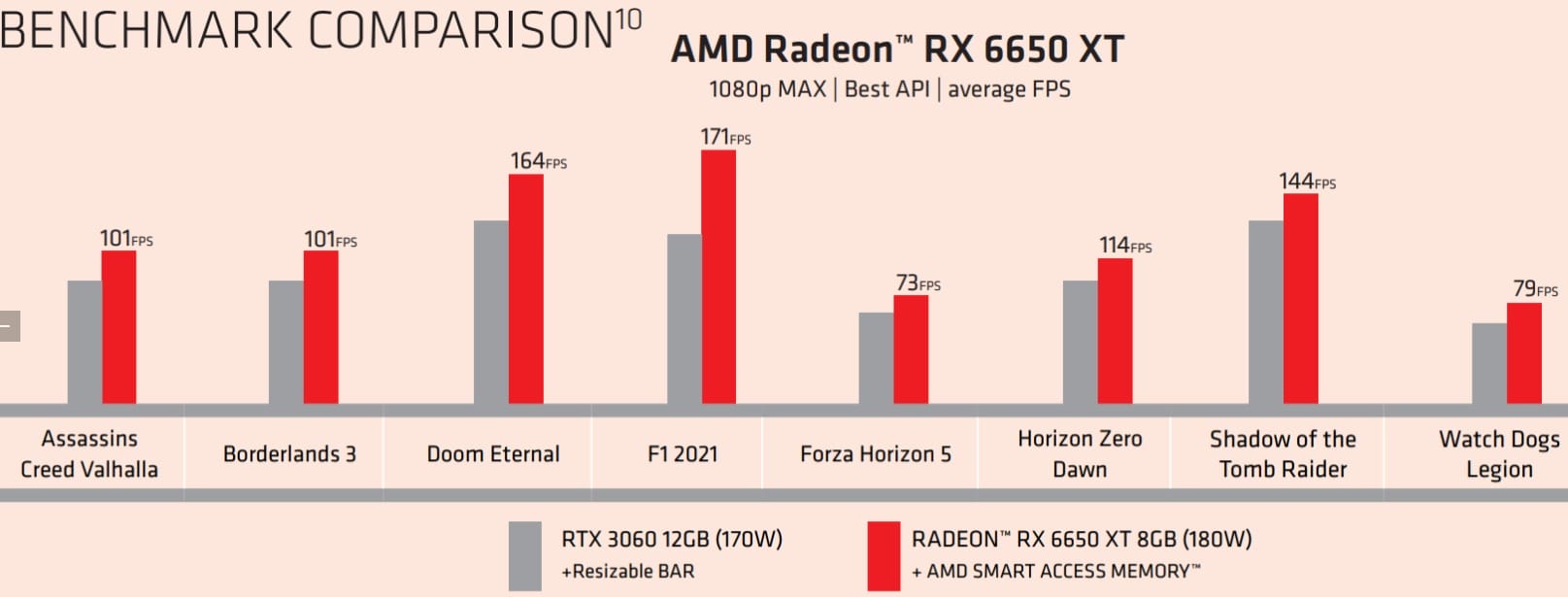 AMD Radeon RX 6650 XT