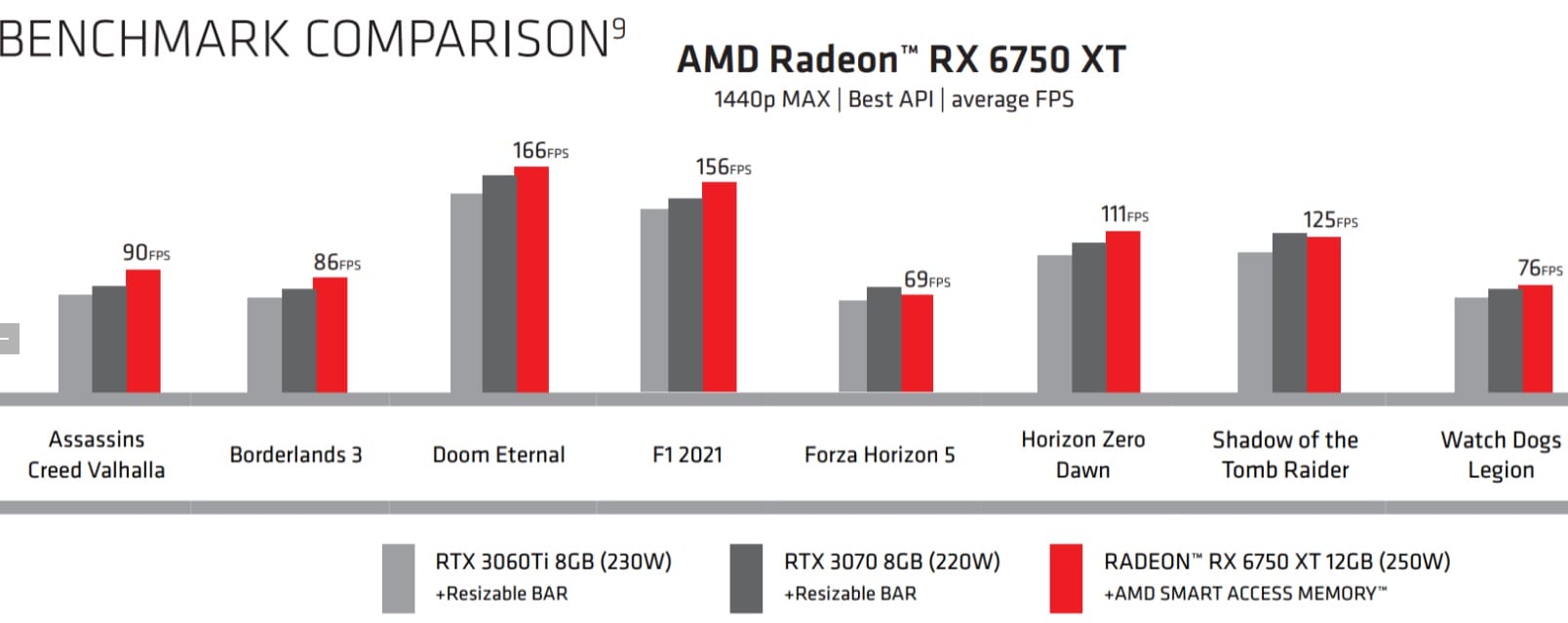 AMD Radeon RX 6750 XT