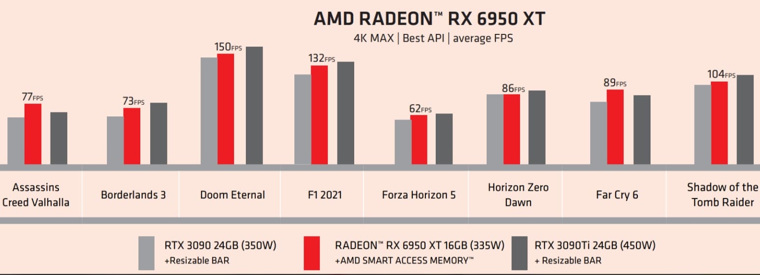 AMD Radeon RX 6950 XT