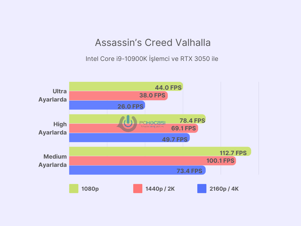 en iyi Nvidia ekran kartları