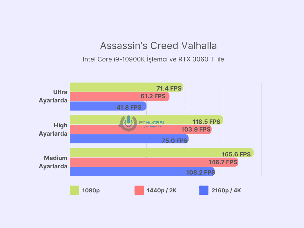 En iyi Nvidia ekran kartları