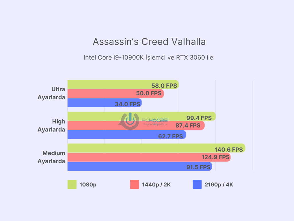 en iyi ekran kartları