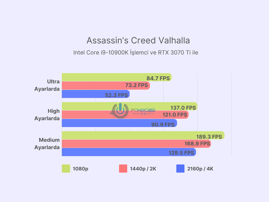 en iyi ekran kartları