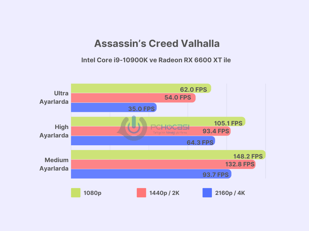 en iyi ekran kartları