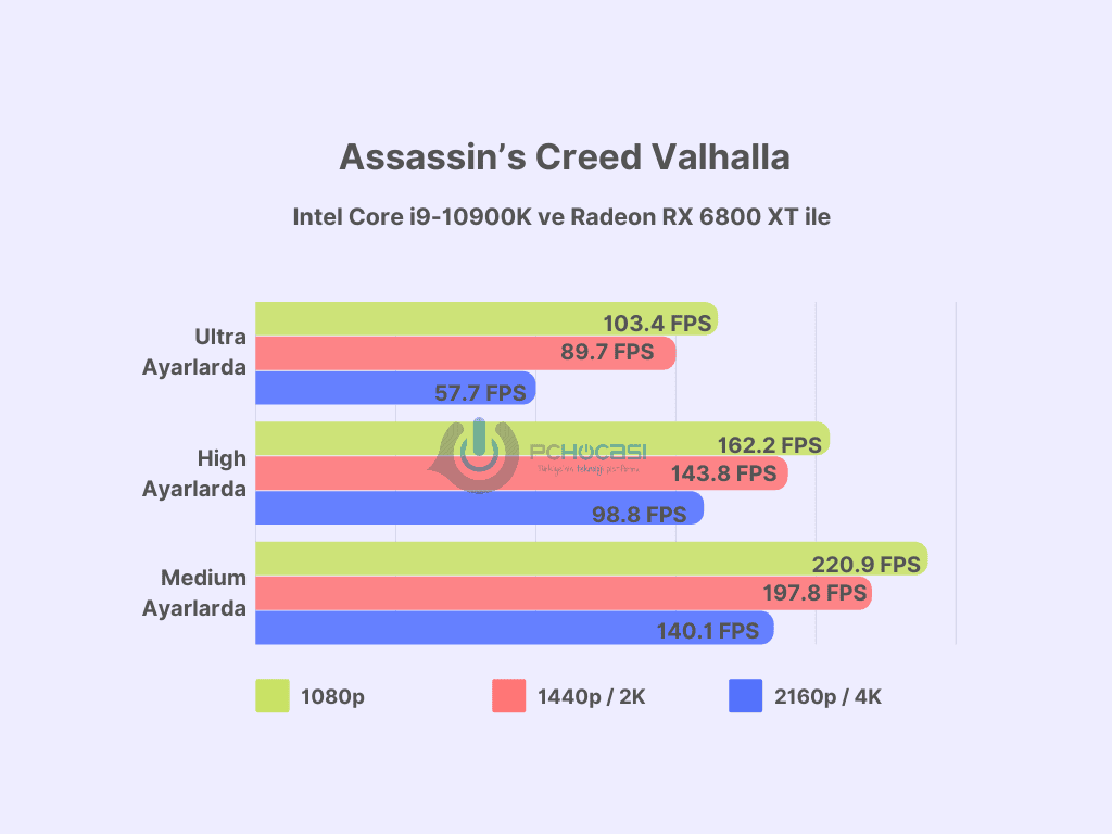 en güçlü ekran kartları
