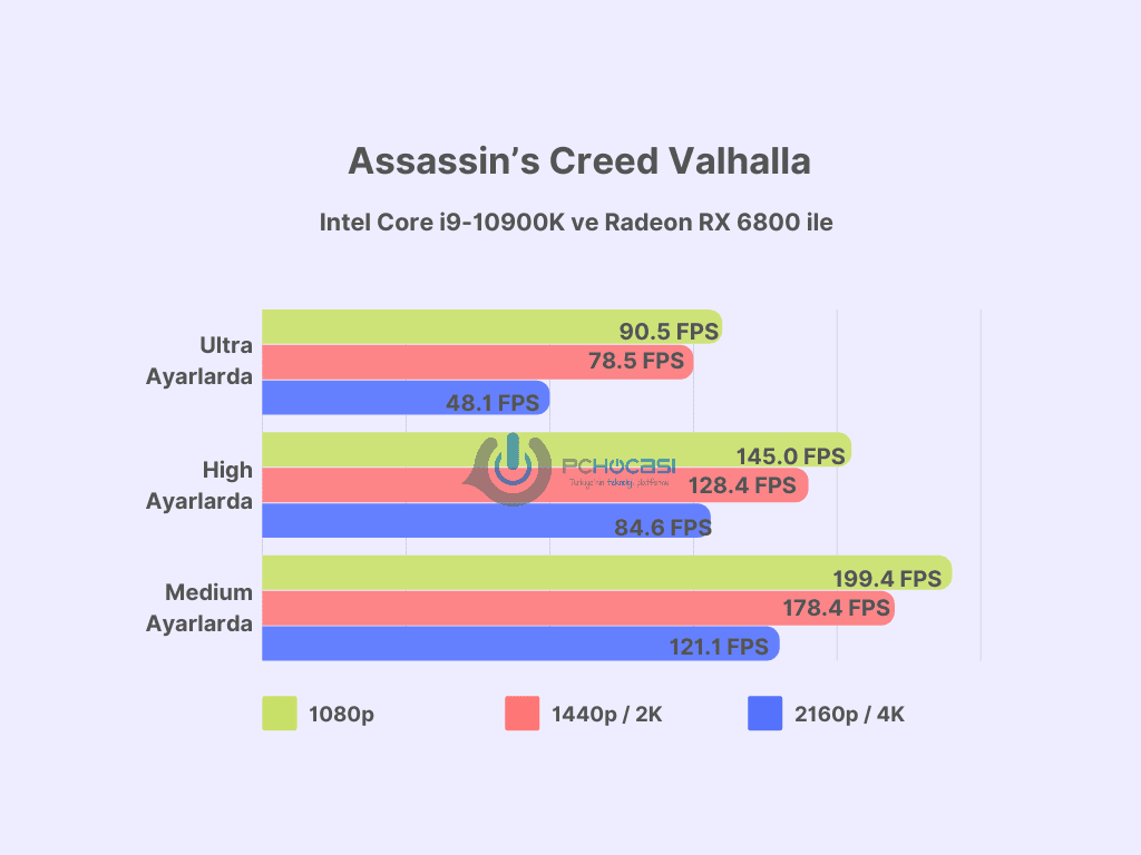 en iyi ekran kartları