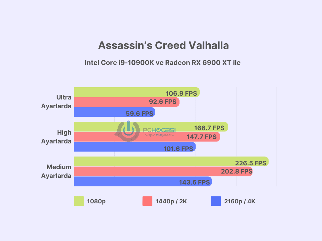 en iyi ekran kartları