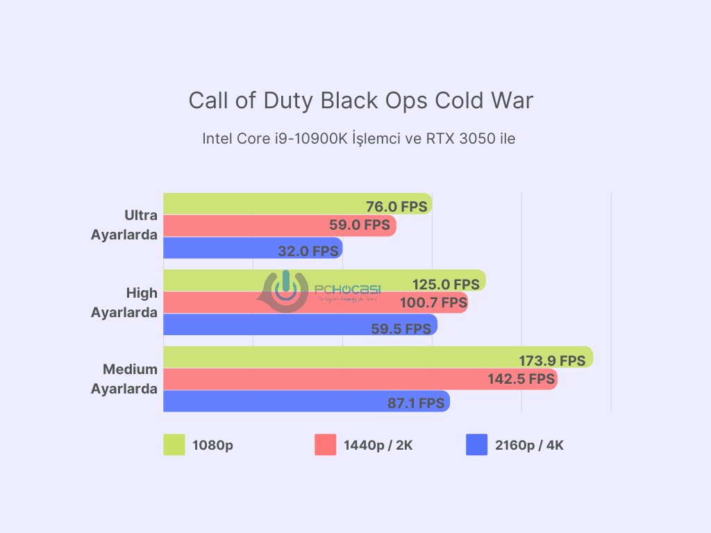 en iyi Nvidia ekran kartları