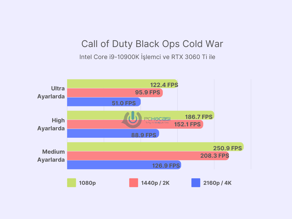 En iyi Nvidia ekran kartları