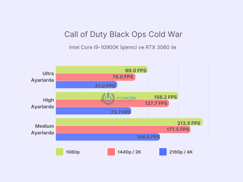 en iyi ekran kartları