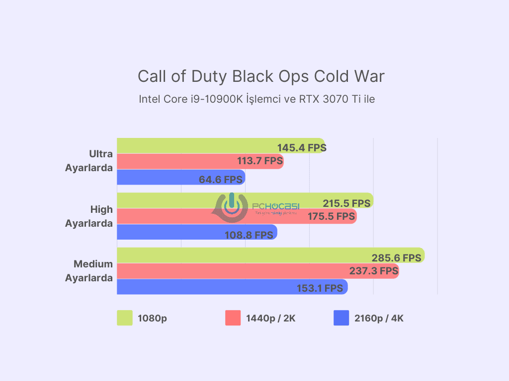 en iyi ekran kartları