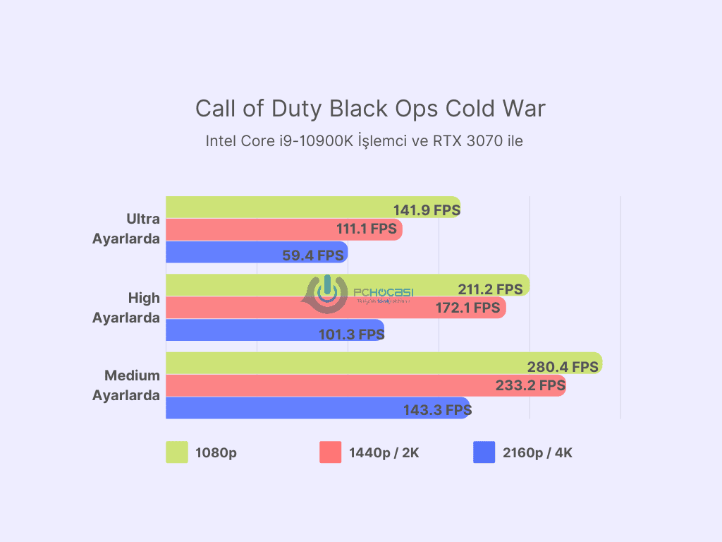 En iyi ekran kartları