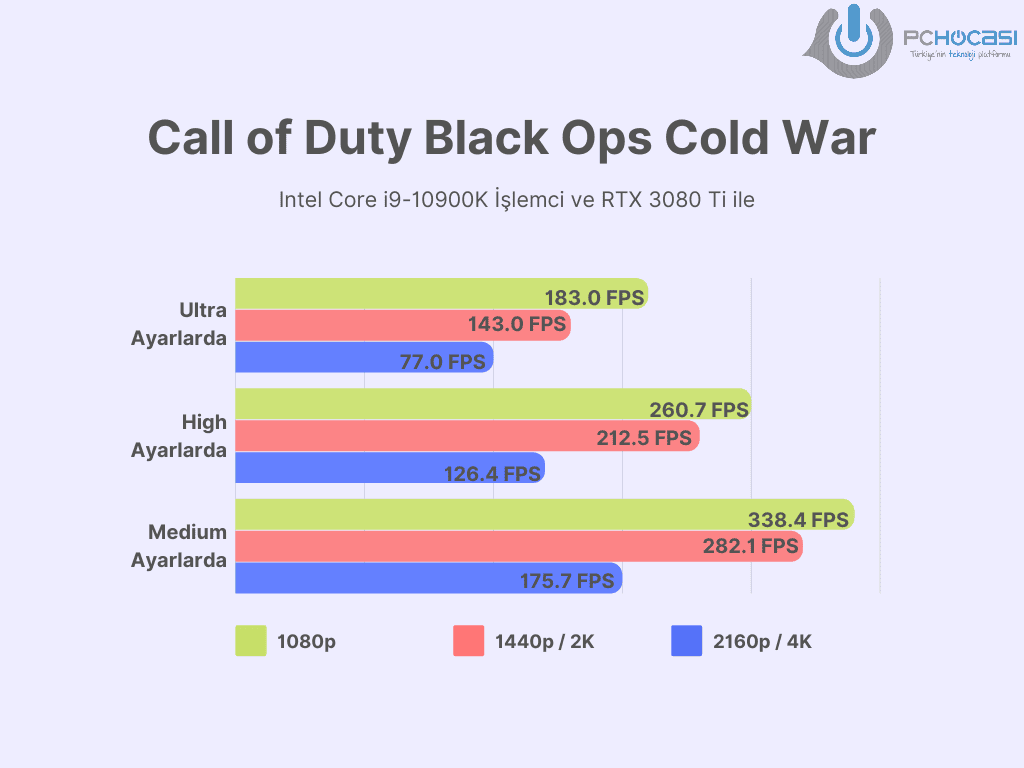 En İyi Ekran Kartları