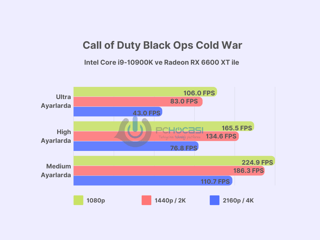 en iyi ekran kartları