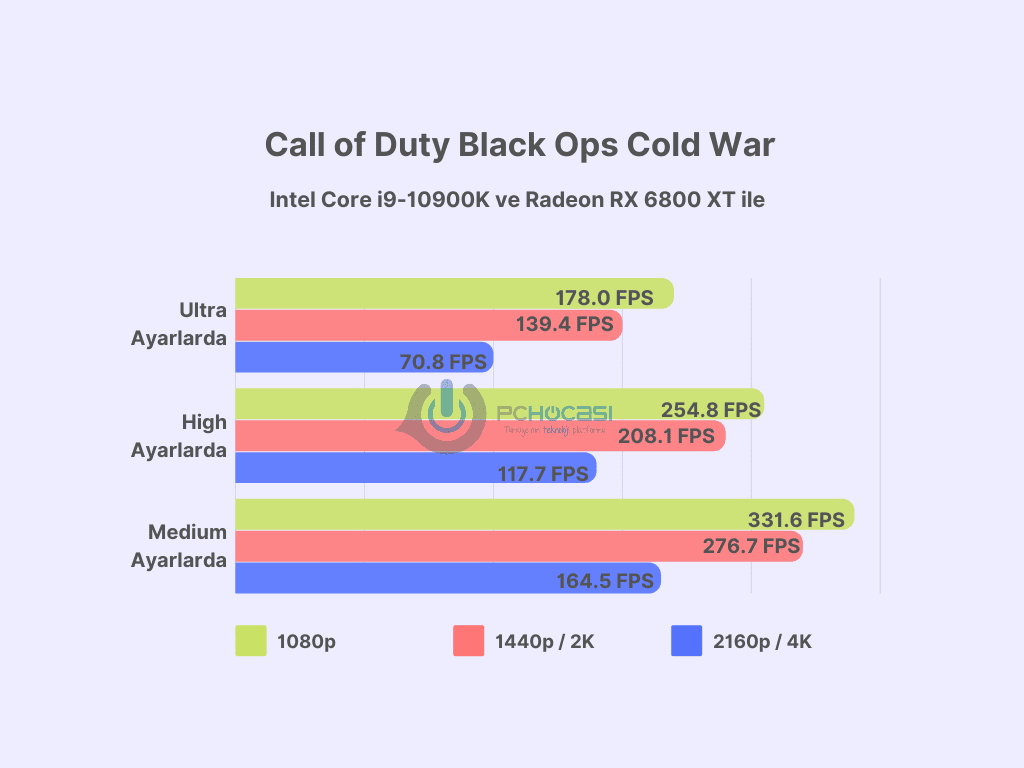 en güçlü ekran kartları