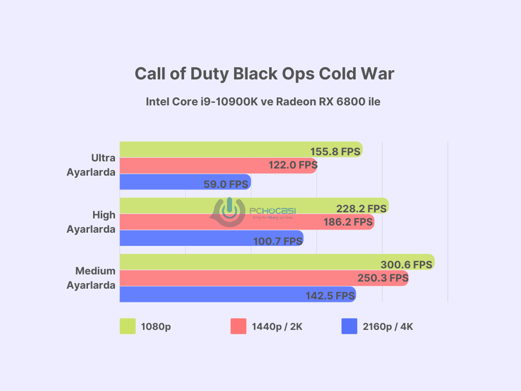en iyi ekran kartları