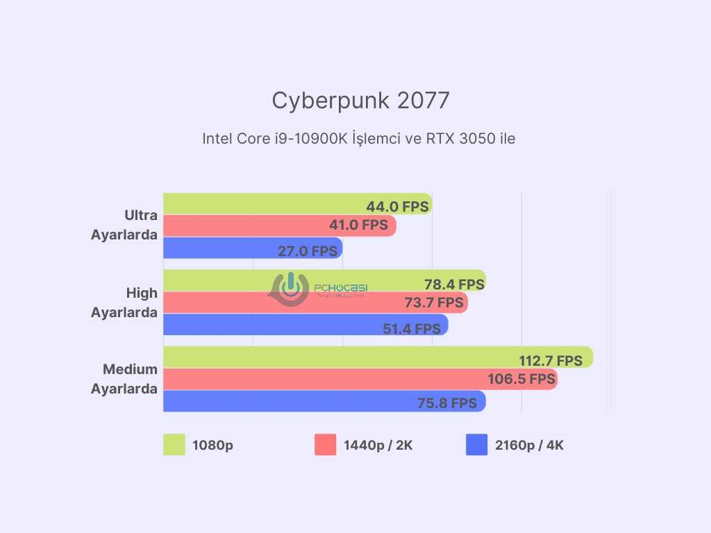 en iyi Nvidia ekran kartları