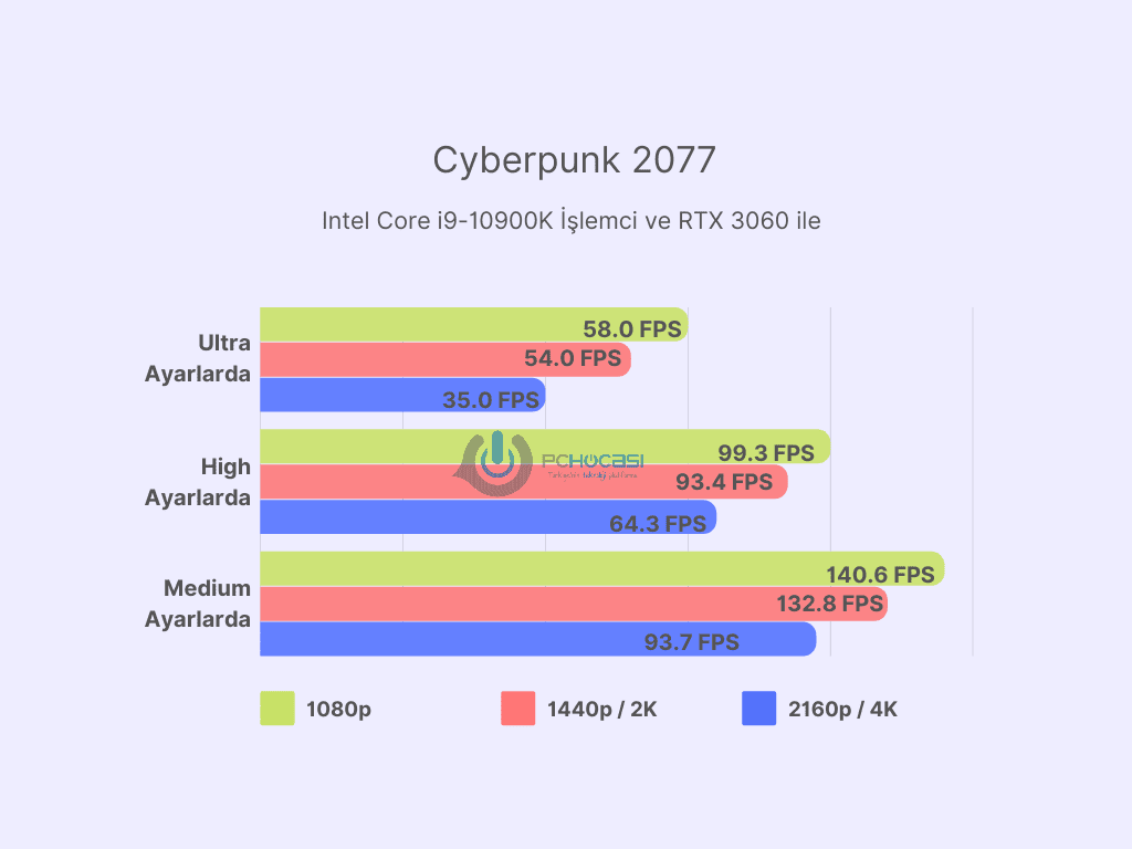 en iyi ekran kartları