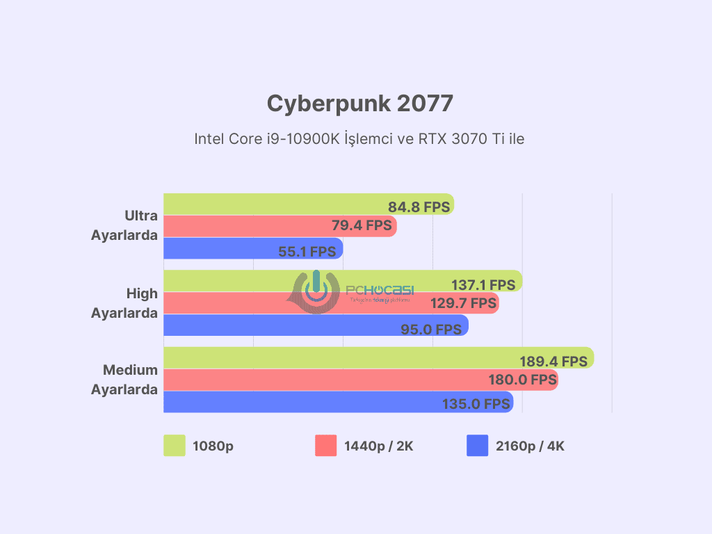 en iyi ekran kartları