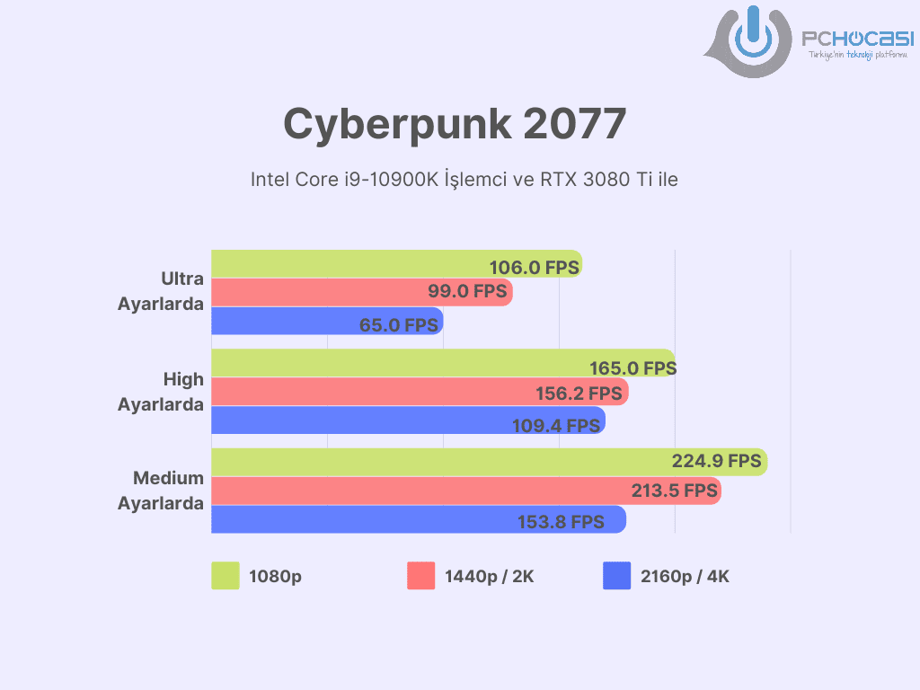 En İyi Ekran Kartları
