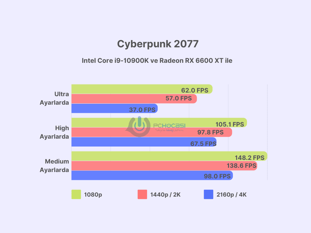 en iyi ekran kartları