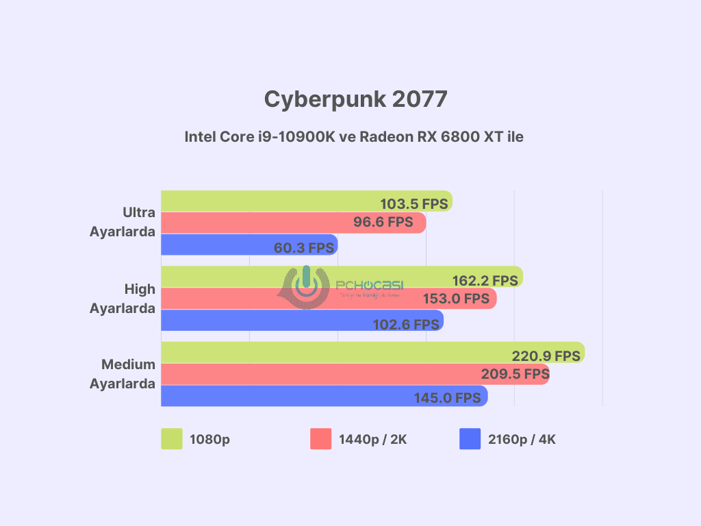 en güçlü ekran kartları