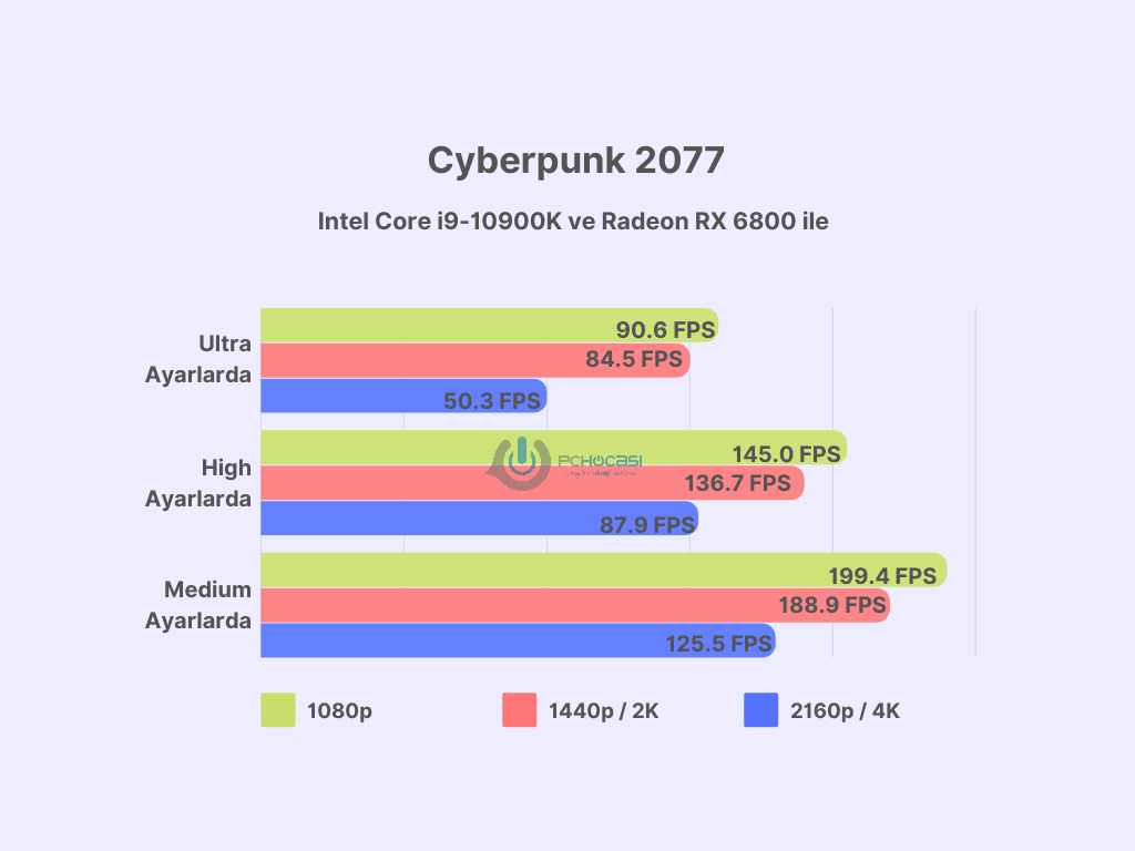 en iyi ekran kartları