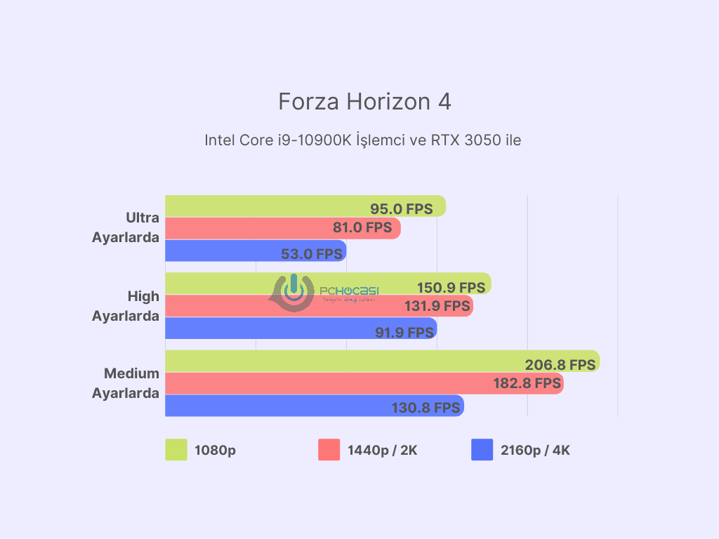 en iyi Nvidia ekran kartları