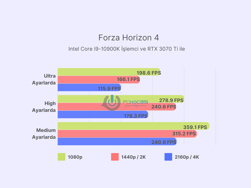 en iyi ekran kartları