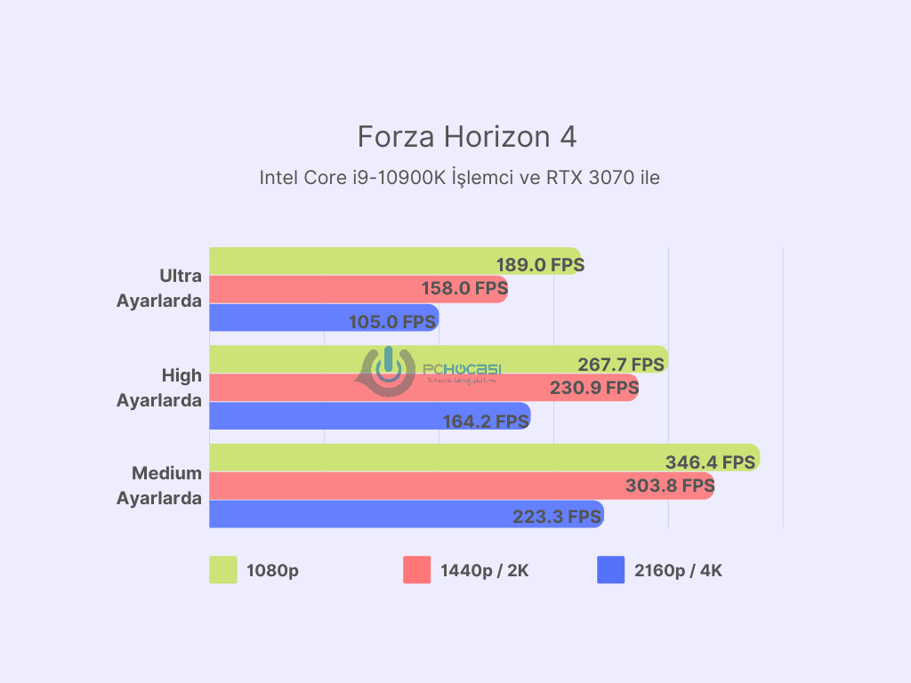 En iyi ekran kartları