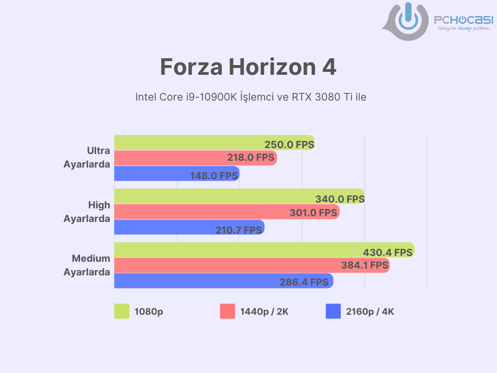 En İyi Ekran Kartları