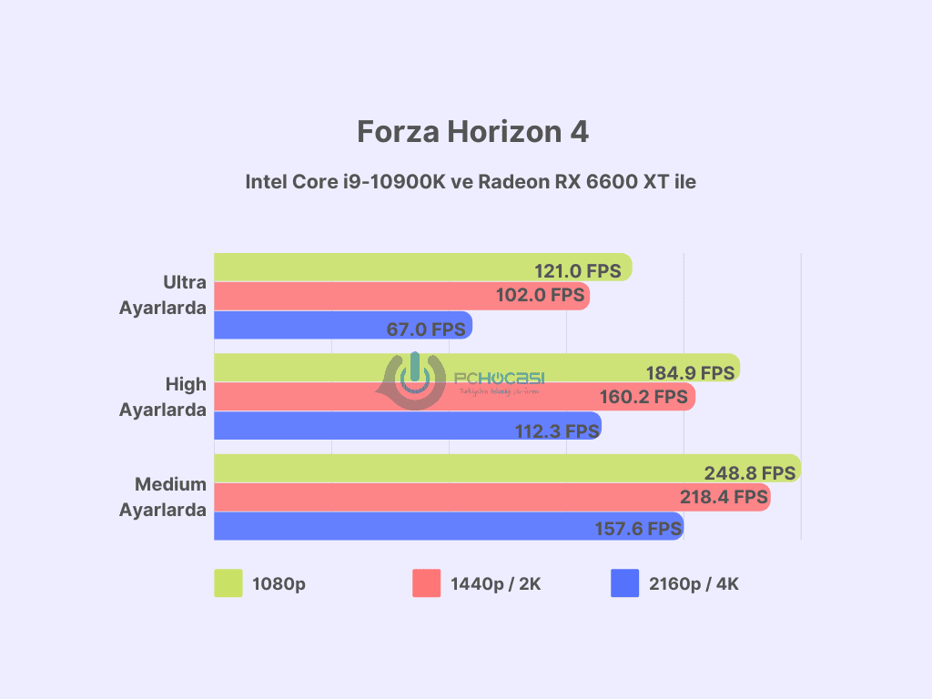 en iyi ekran kartları
