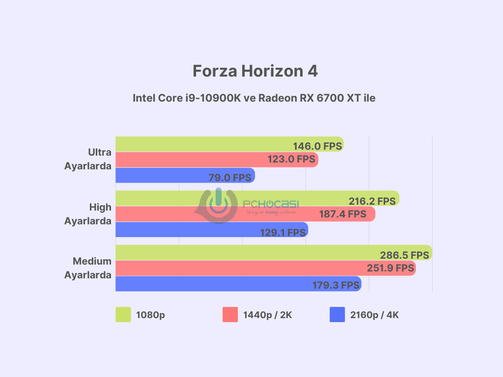 En iyi ekran kartları