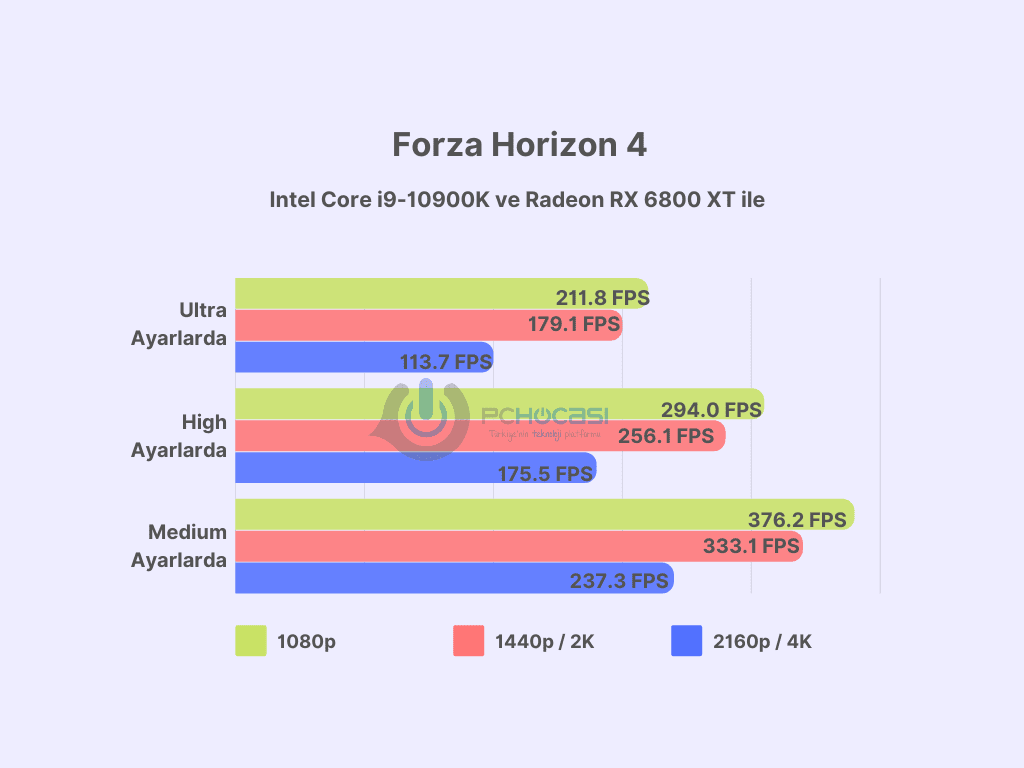 en güçlü ekran kartları