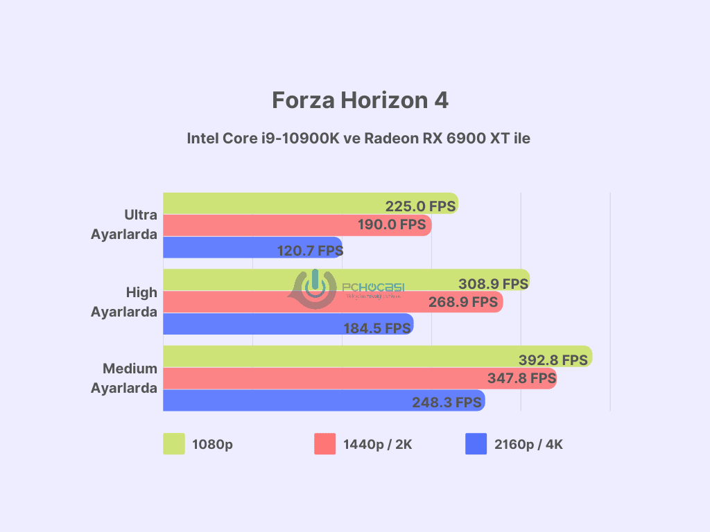 en iyi ekran kartları