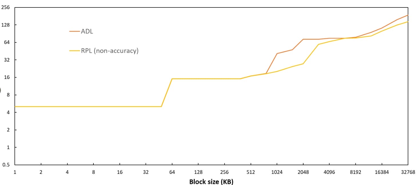 Intel Core i9-13900K