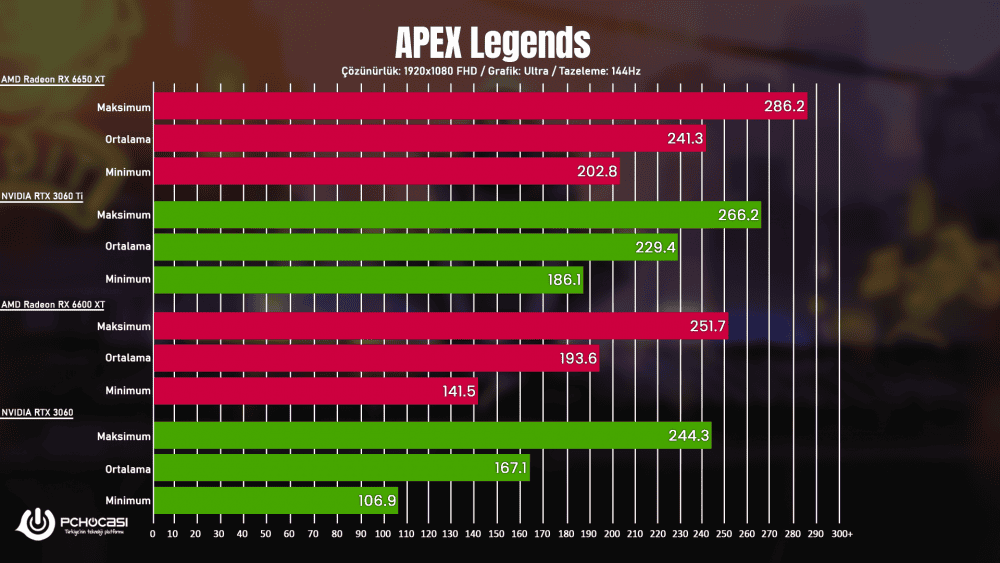 ASUS ROG Strix RX 6650 XT