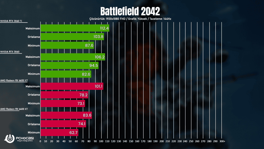ASUS ROG Strix RX 6650 XT