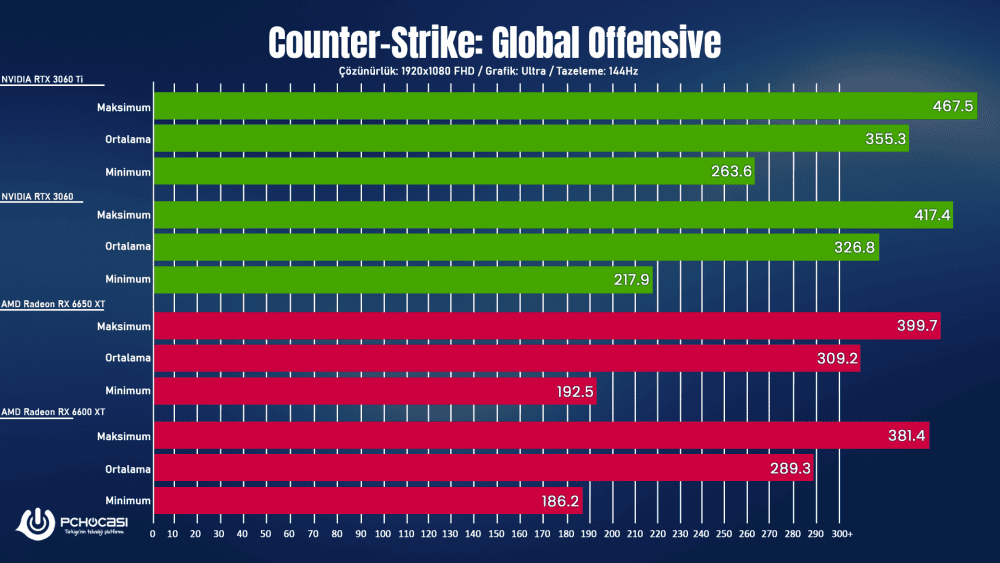 ASUS ROG Strix RX 6650 XT