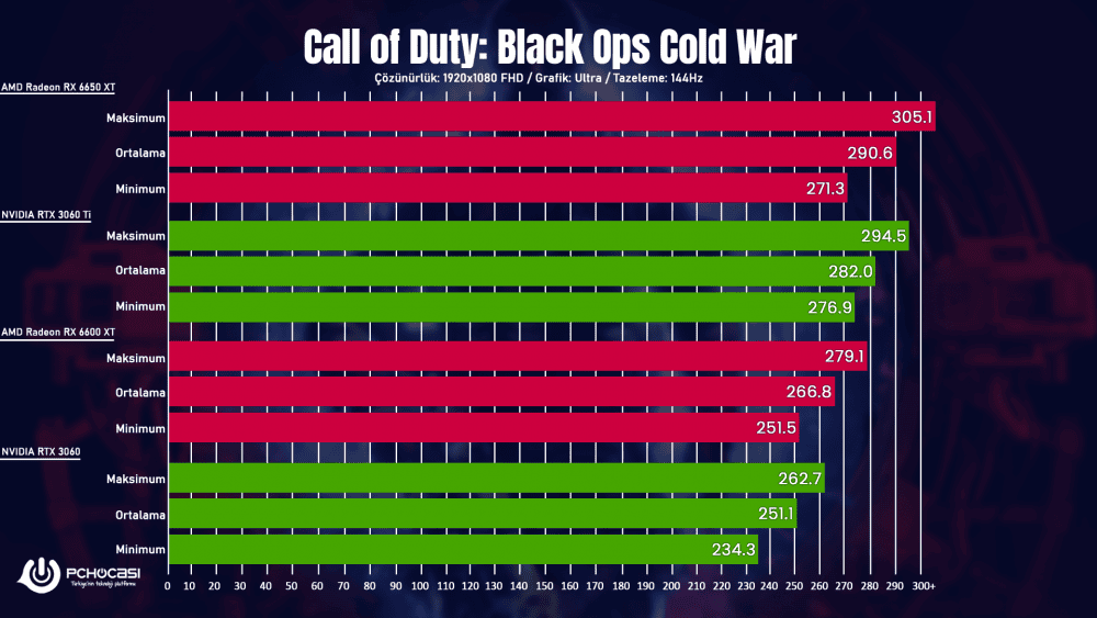 ASUS ROG Strix RX 6650 XT