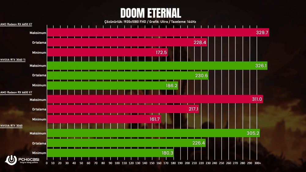ASUS ROG Strix RX 6650 XT