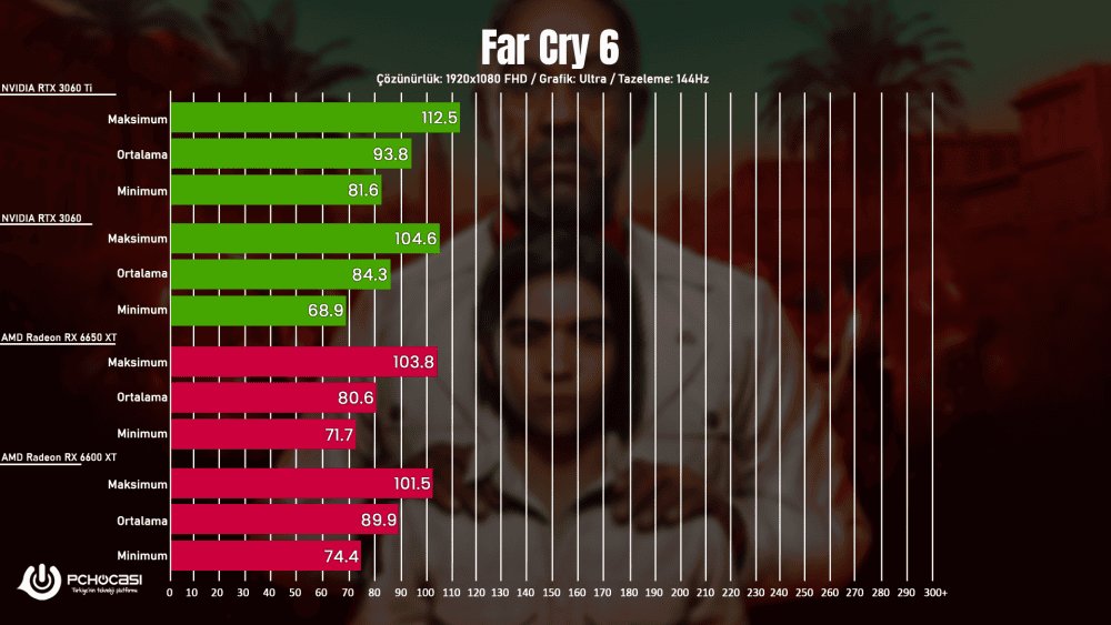 ASUS ROG Strix RX 6650 XT