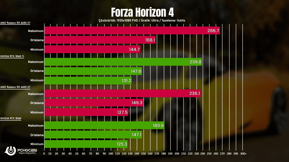 ASUS ROG Strix RX 6650 XT