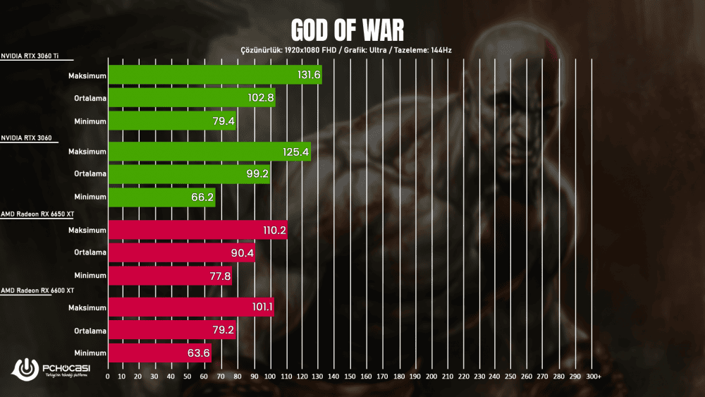 ASUS ROG Strix RX 6650 XT