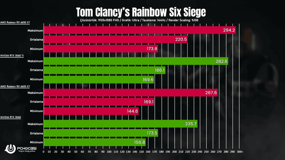 ASUS ROG Strix RX 6650 XT