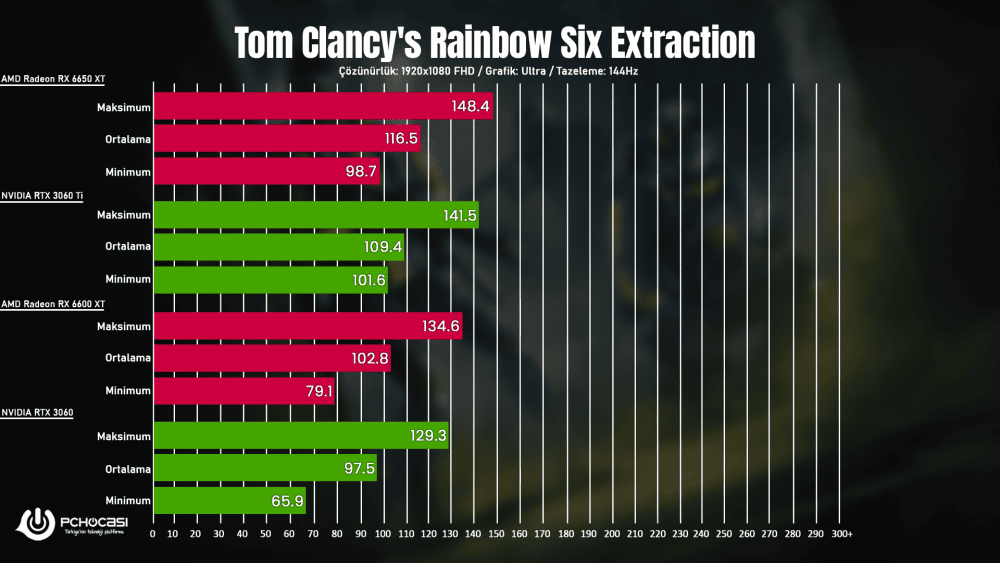 ASUS ROG Strix RX 6650 XT