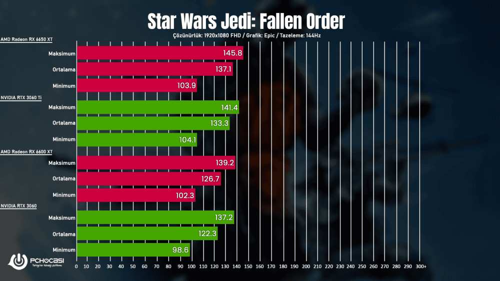 ASUS ROG Strix RX 6650 XT