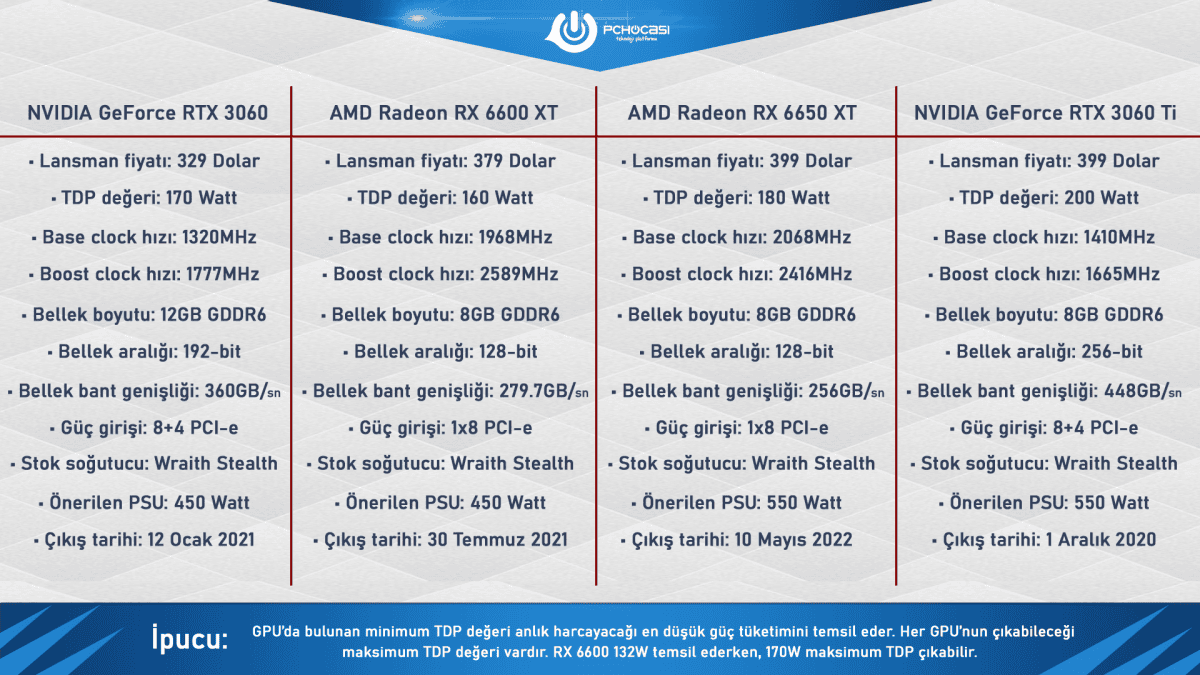 ASUS ROG Strix RX 6650 XT