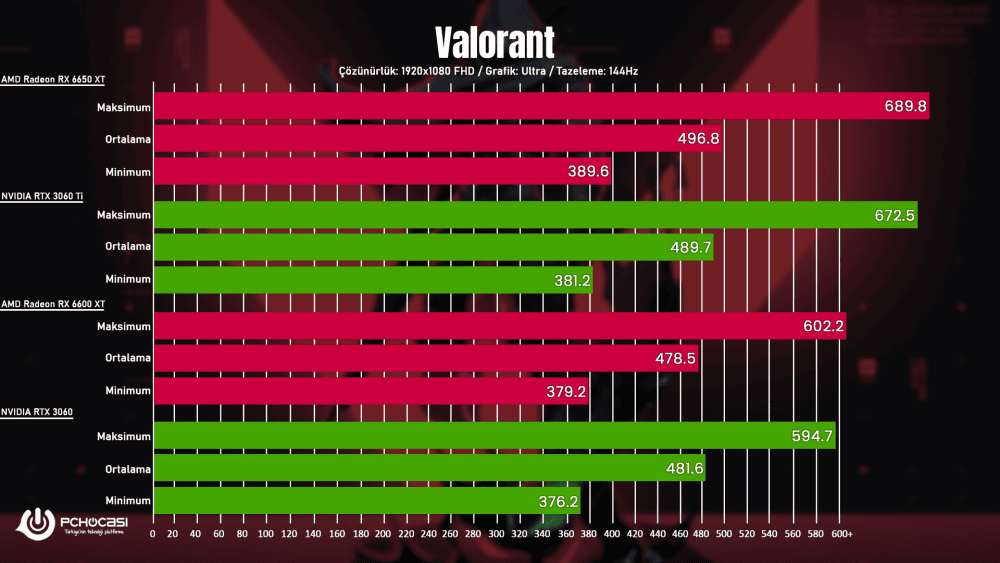 ASUS ROG Strix RX 6650 XT